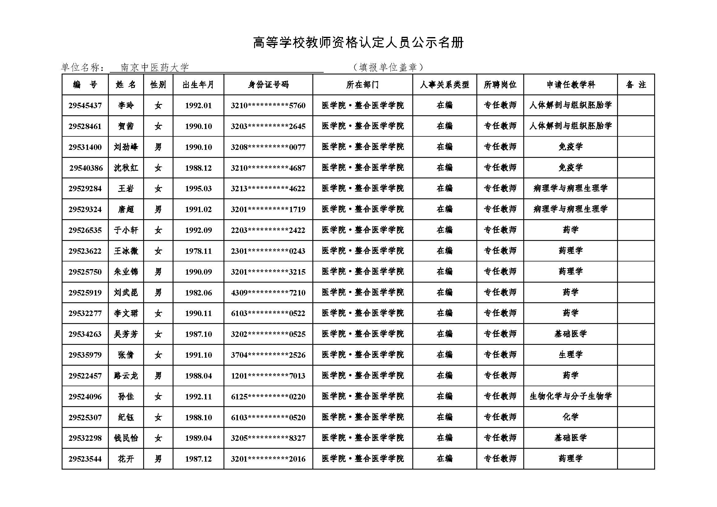 附件4 高等公司教团队格认定人员公示名册2021-PA集团公示.jpg